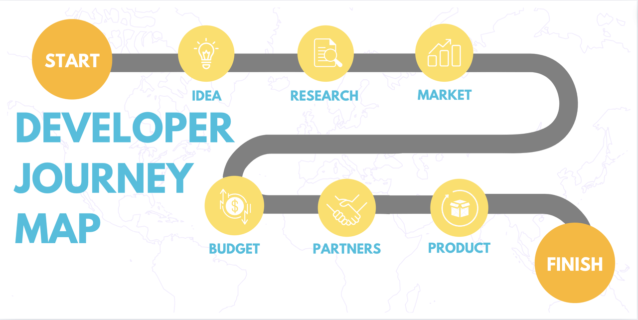 The Full-Stack Illusion: Why Your First Year of Coding is a Lie